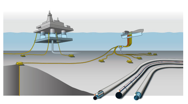 >脐带缆>立管>海底管道管线subsea分布式光纤海底监测方案海洋工程