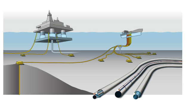 海底输油管道图片